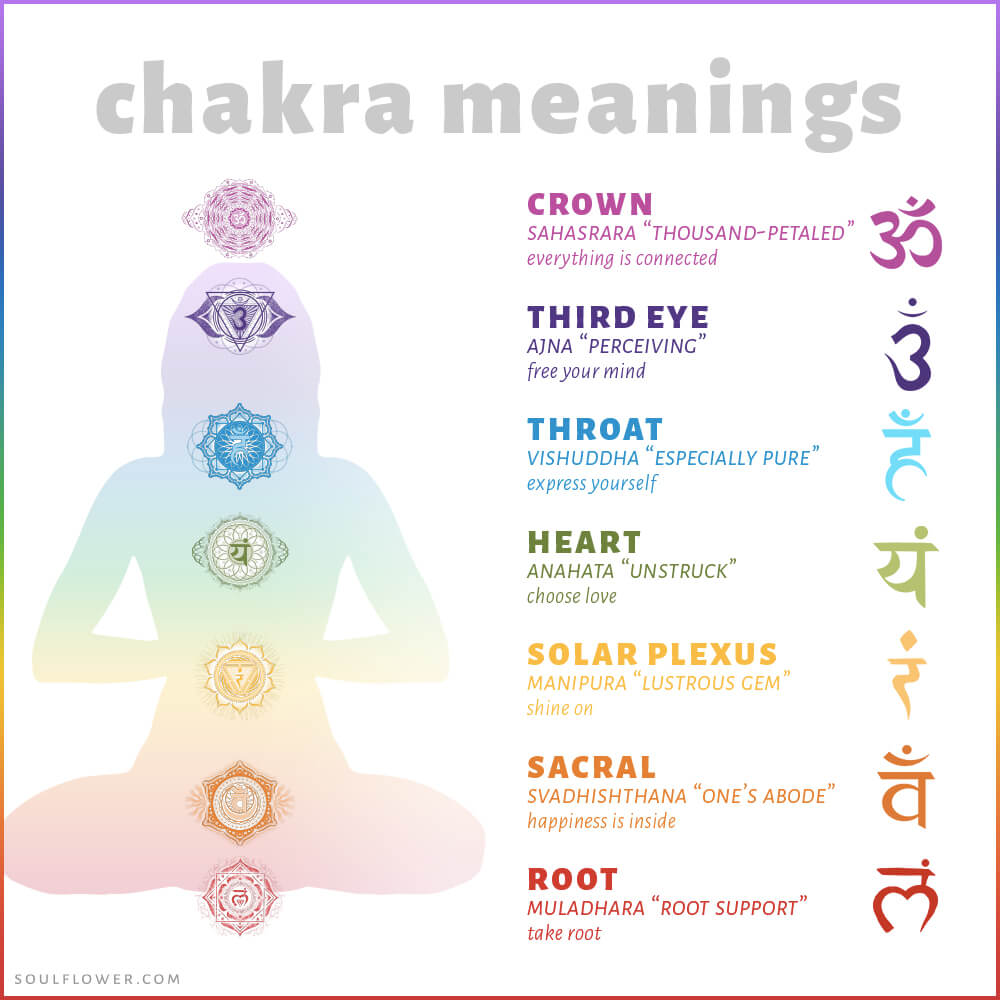 Chakra Chart Meanings - Soul Flower Blog