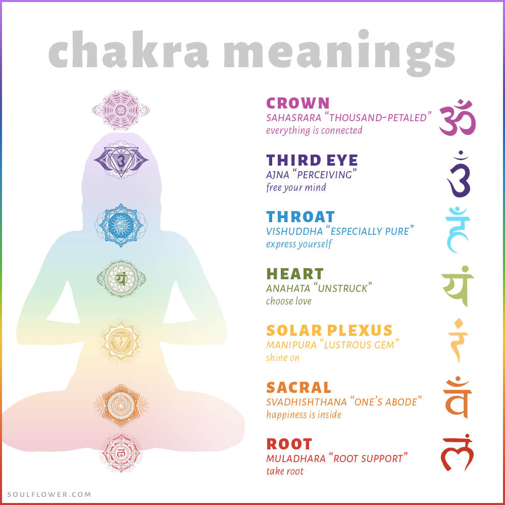 Free Printable Chakra Chart Printable Word Searches